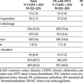 PERCENTAGE OF PATIENTS WHO RECOGNIZED DVT RISK FACTORS, SYMPTOMS AND ...