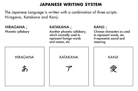 JAPANESE WRITING SYSTEM｜MEIJI UNIVERSITY e-LearningSystem