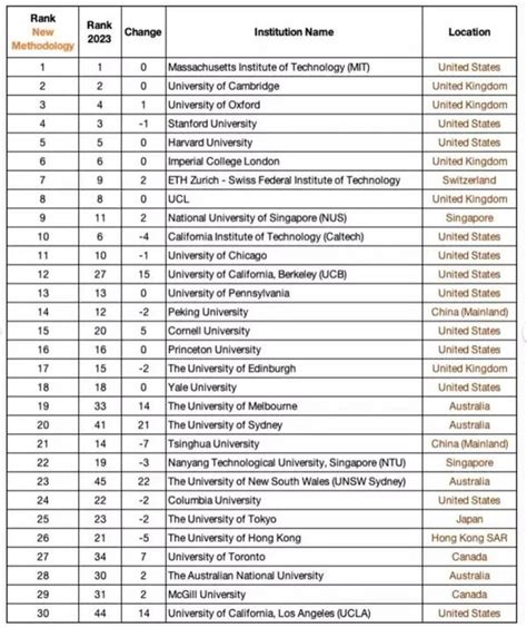 Qs University Ranking 2024 - Image to u