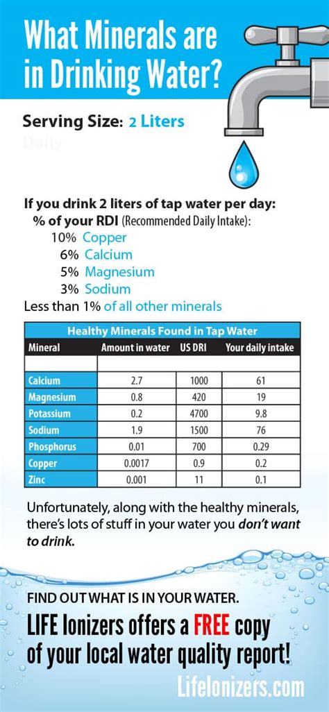 What Minerals are in Drinking Water