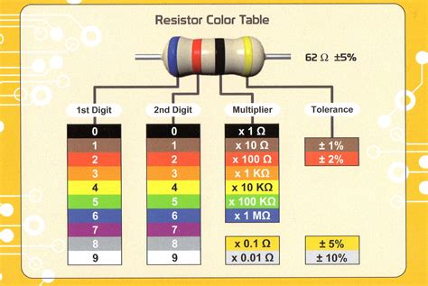 4 Band Resistor Color Code Calculator