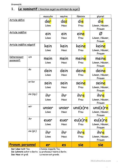 nominativ akkusativ dativ genitiv lernen – nominativ akkusativ dativ ...