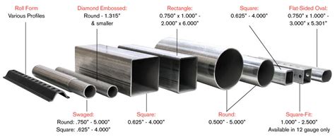 The Overview of Sino East Square Tubing Sizes Chart