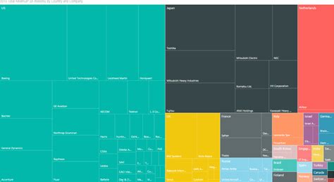 Data visualization, Bar chart, Chart