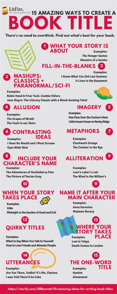 15 astuces pour créer le titre d’un livre (infographie) | Book writing ...