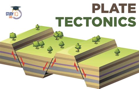 Plate Tectonics Theory, Meaning, Map, Diagram, Movements