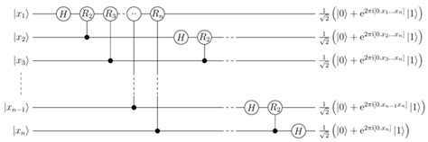 circuit construction - Quantum Fourier Transform without SWAPs ...