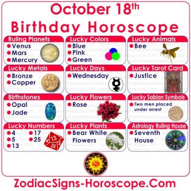 October 18 Zodiac – Full Horoscope Birthday Personality | ZSH