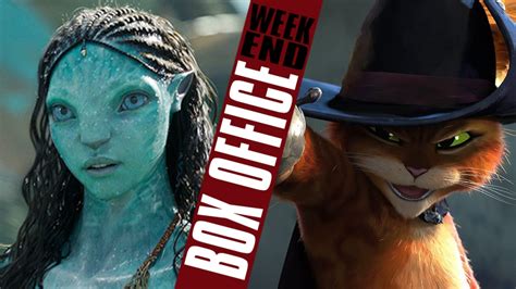 Box Office Results: Avatar 2 Becomes No. 4 All-Time Worldwide