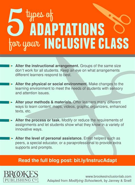 5 Types of Instructional Adaptations for Your Inclusive Classroom ...