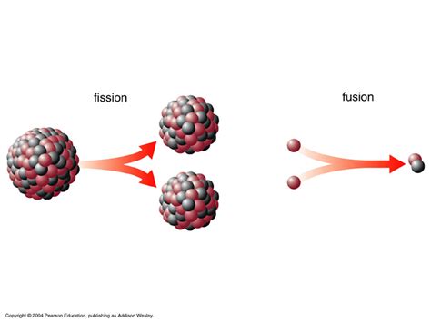 Fission vs. Fusion – What’s the Difference? | Duke Energy | Nuclear Information Center