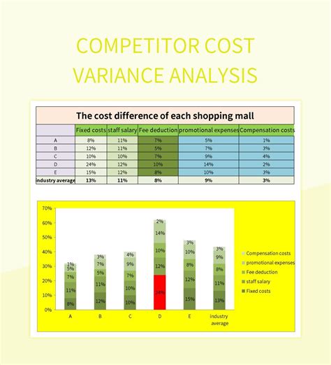 Free Variance Analysis Templates For Google Sheets And Microsoft Excel ...