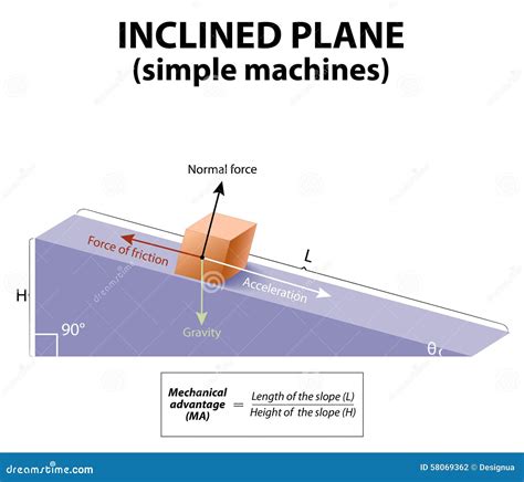 Inclined Plane Force Diagram