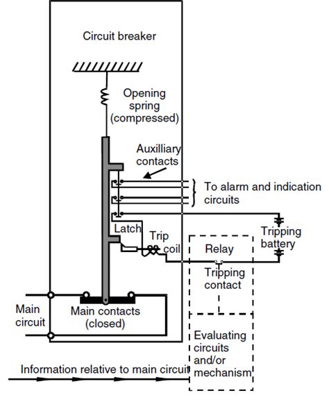 Design for the high voltage circuit breaker | Download Scientific Diagram