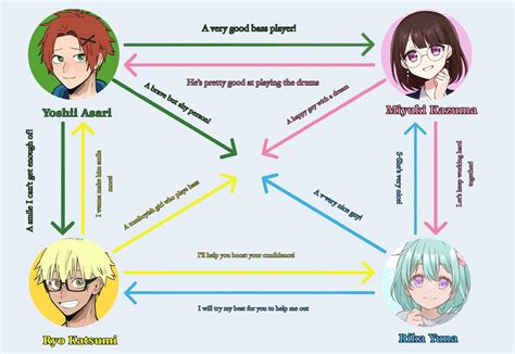 Oc Relationship Chart Template