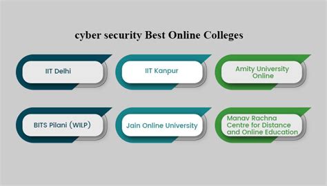 Top 10 Cyber Security Colleges In India 2024– Detailed Info