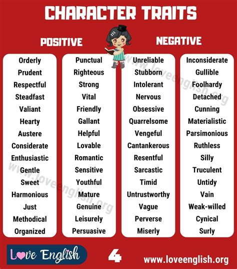 Character Traits: Comprehensive List of 240 Positive and Negative Character Traits - Love English