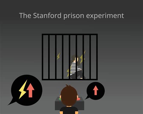 The 25 Most Influential Psychological Experiments in History