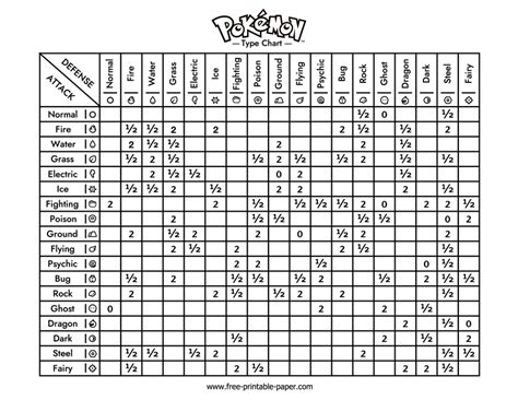 Pokemon Type Chart Printable | Images and Photos finder