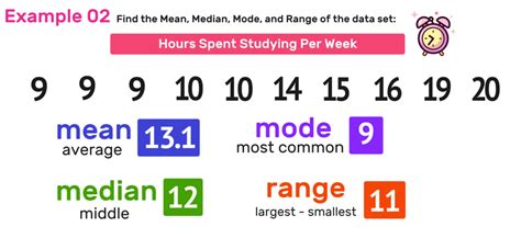 Mean Median And Mode Educational Classroom Math Poster ...