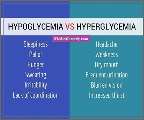 Hypoglycemia vs Hyperglycemia Signs & Symptoms | Nursing school survival, Nursing school ...