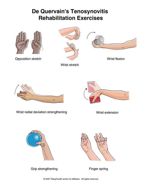 de Quervain's rehab exercise | Physical therapy exercises, Exercise, Hand therapy