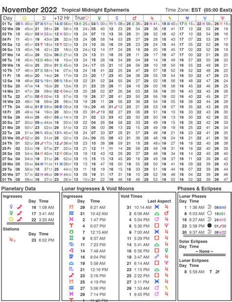 Planetary Ephemeris: Large | Cafe Astrology .com