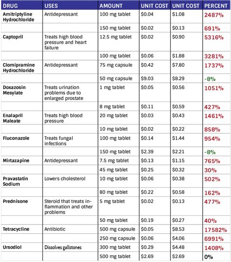 How are rising generic drug prices affecting you on Medicare? | PBS News