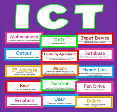 ICT FLASH CARDS x 200 -TEACHING RESOURCE, CLASSROOM DISPLAY COMPUTER ...