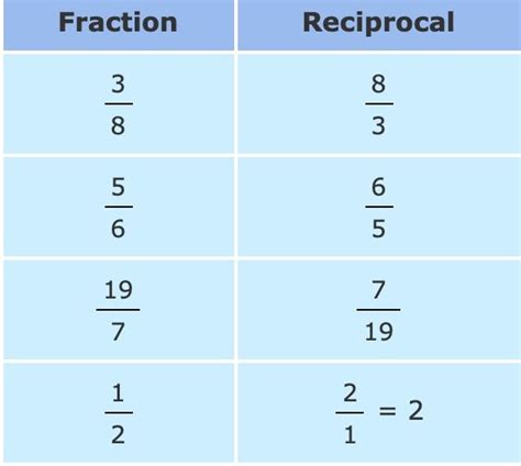 Math Links - Hoffkids | Math For Kids Ages 10-12