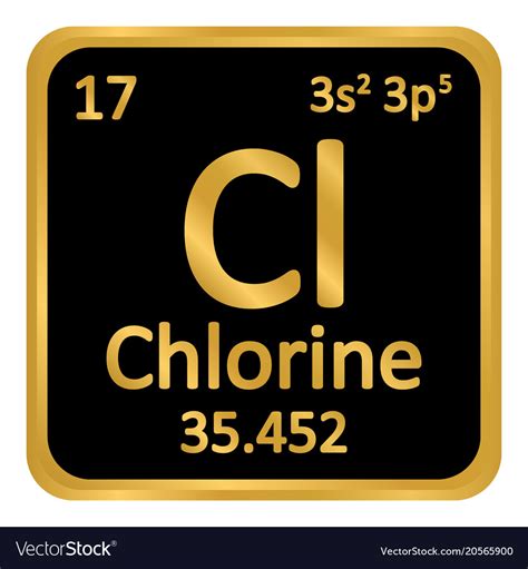 Cl Symbol Periodic Table