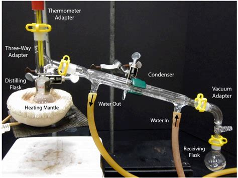 7.21: Simple Distillation - Chemistry LibreTexts