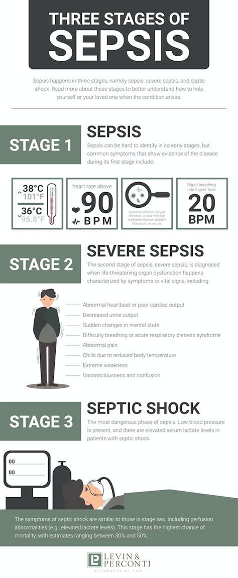 What Causes Septic Shock In Dogs