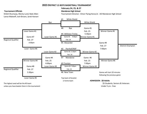 District 15 BBB Tournament | Mandaree School District