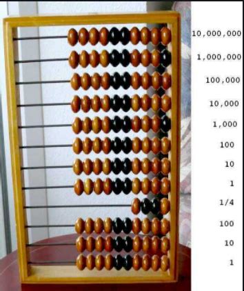 Abacus-World's first calculator | History of Computers