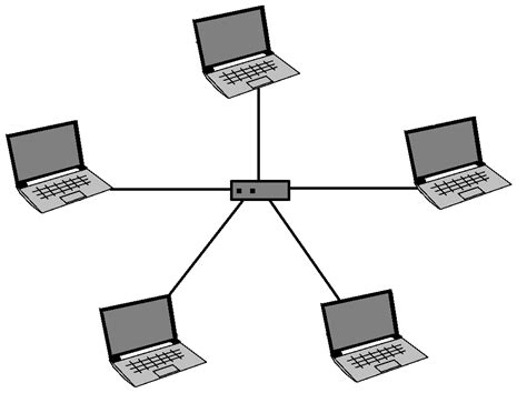 topologias de red : Topologia tipo estrella.