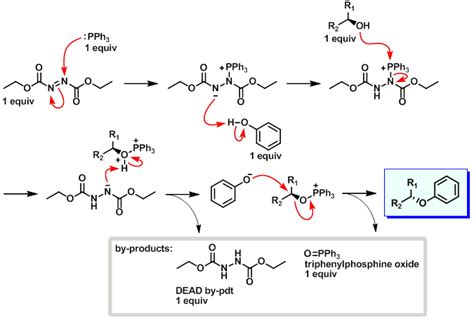 Mitsunobu Reaction Mechanism - Aromatic Alcohols