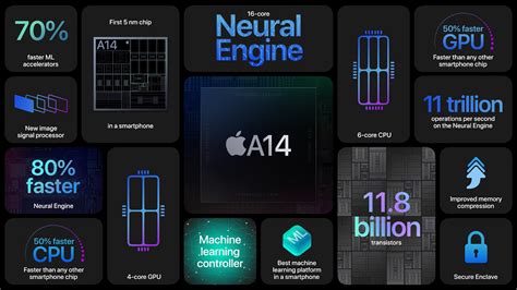 Apple's A14 SoC Under the Microscope: Die Size & Transistor Density Revealed | Tom's Hardware