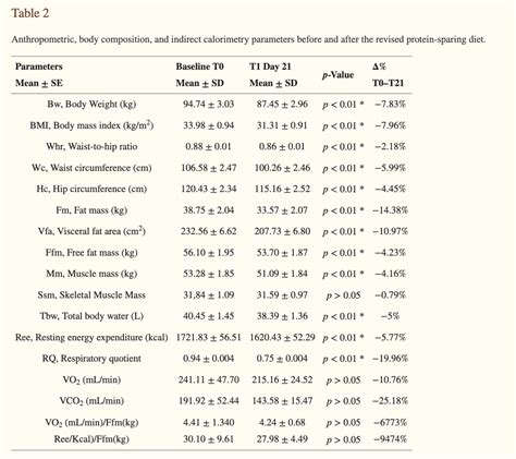 Protein-Sparing Modified Fast: Review and Alternatives - Dr. Robert Kiltz