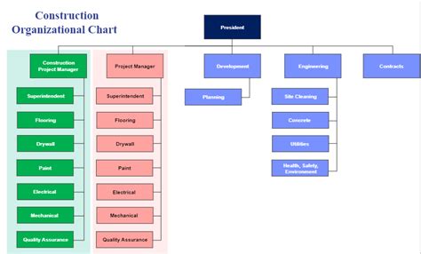 Free Editable Project Organizational Chart Examples, 44% OFF