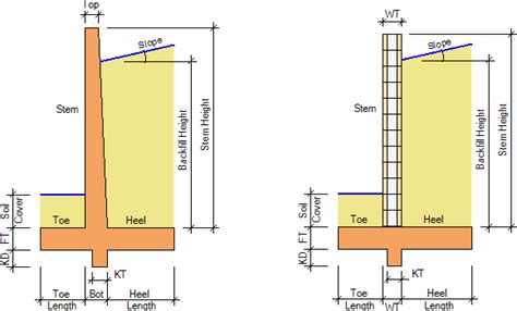 Cantilever Retaining Walls: An Overview of the Design Process (Part 1)