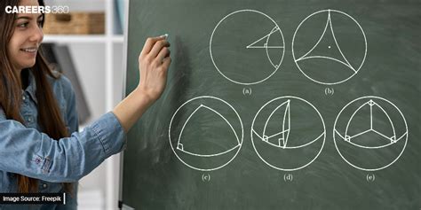 What Is Euclidean & Non-Euclidean Geometry