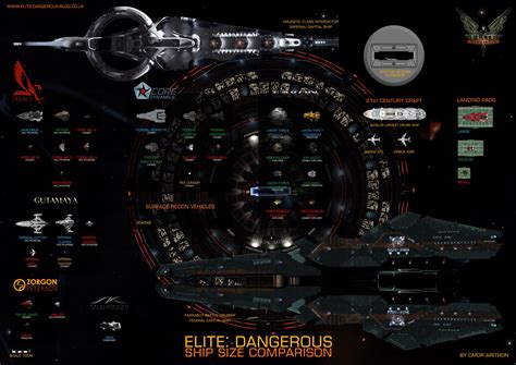 Elite: Dangerous Blog | Elite Dangerous ships sizes to scale in 4K