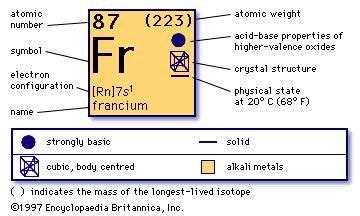 Francium | chemical element | Britannica.com