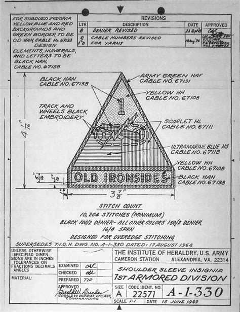 Threads and Treads; 1st Armored Division Insignia turns 80 | Article ...