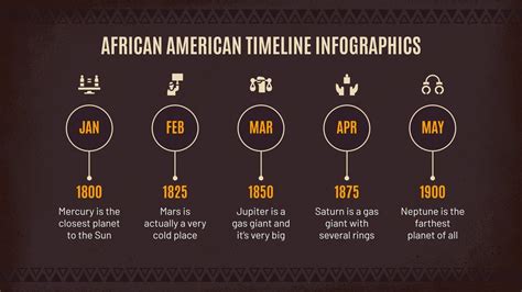 African American History Timeline Printable