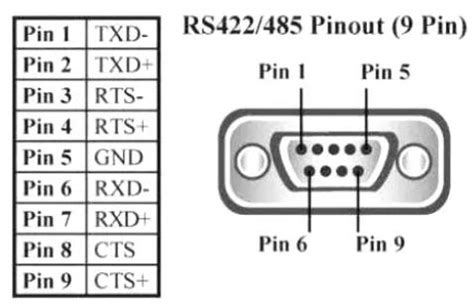 RS485 Communication Module: Pinout, Cable and Wiring