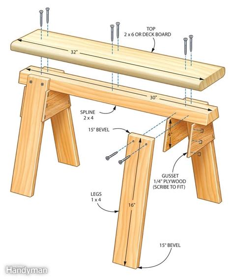 How to Build Small Sawhorses | Sawhorse, Woodworking projects plans ...