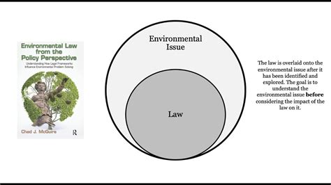 Environmental Law: Introduction and Overview - YouTube