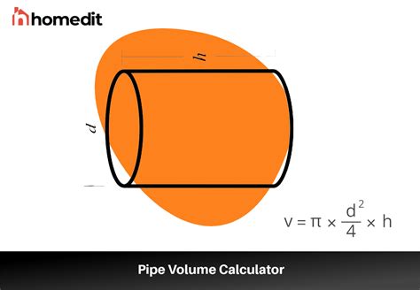 Pipe Volume Calculator